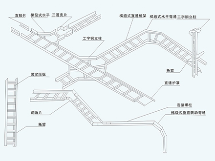 梯级式桥架